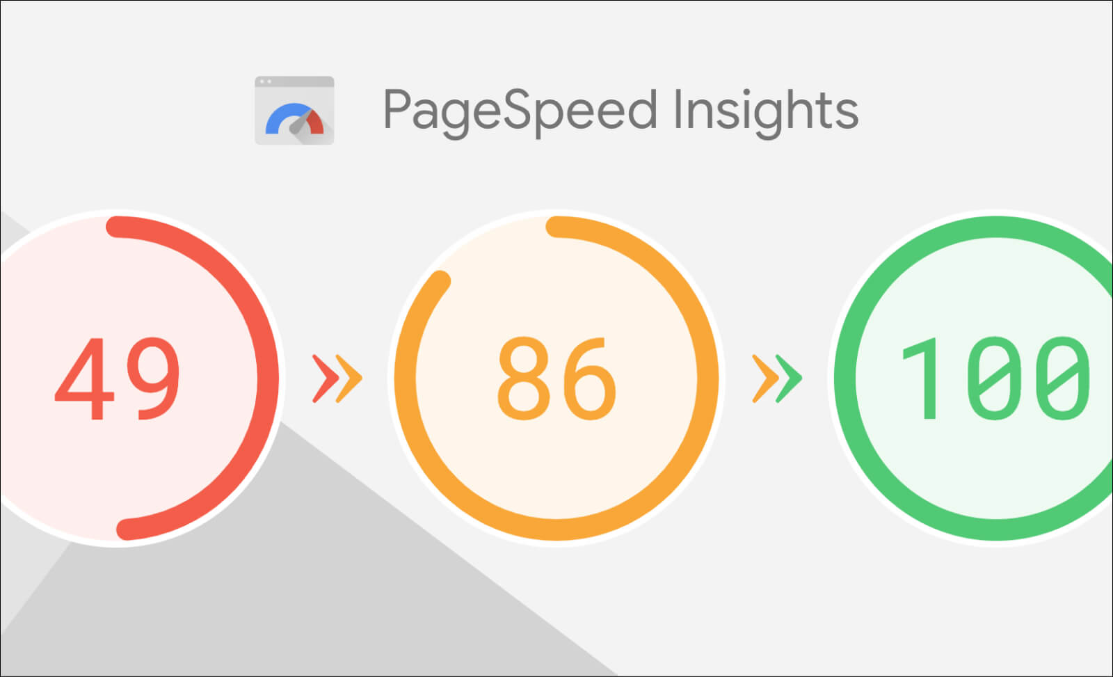 Google pagespeed insight